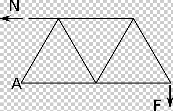 Methode Van Ritter Truss Bridge Triangle PNG, Clipart, Angle, Area, Black, Black And White, Black M Free PNG Download