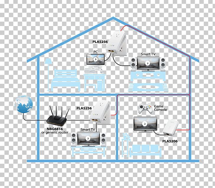 Power-line Communication HomePlug Twisted Pair Ethernet Category 6 Cable PNG, Clipart, 8p8c, Adapter, Angle, Category 6 Cable, Communication Free PNG Download