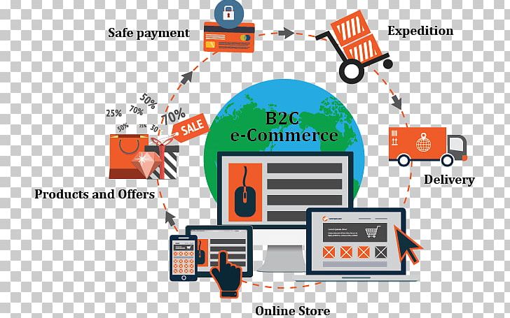 E-commerce Business-to-consumer Magento Online Shopping PNG, Clipart, B2b Ecommerce, Brand, Business, Businesstobusiness Service, Businesstoconsumer Free PNG Download