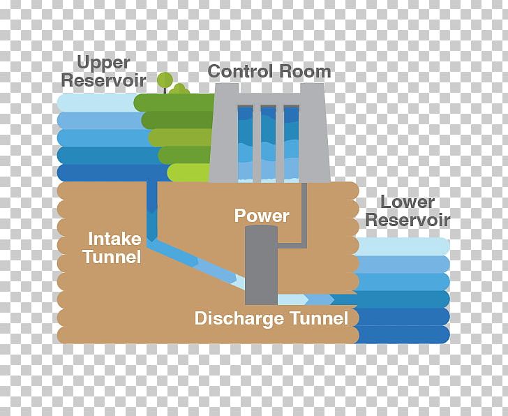 Pumped-storage Hydroelectricity Water Brand Product PNG, Clipart, Area, Brand, Diagram, Energy Storage, Hardware Pumps Free PNG Download