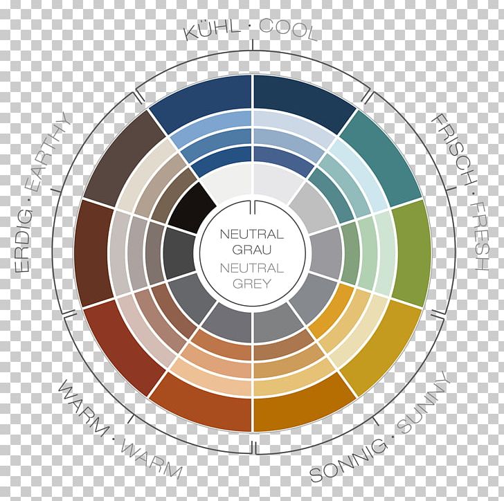 Color Chart Color Chart Diagram Ceramic PNG, Clipart, Angle, Ceramic, Chart, Circle, Color Free PNG Download