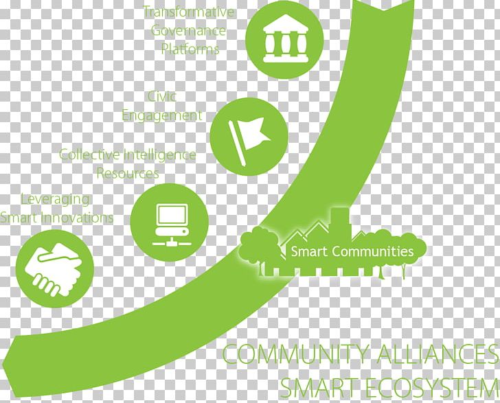 Sustainable Community Ecosystem Intelligence Sustainability PNG, Clipart, Brand, Collective, Collective Intelligence, Corporate Social Responsibility, Develop Free PNG Download