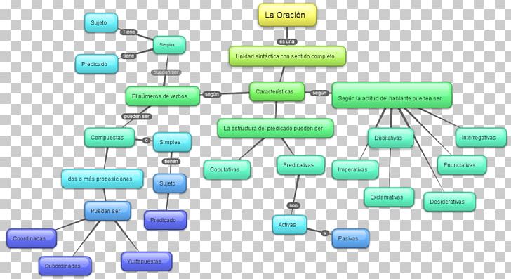 Concept Map Religion Christianity Apostle PNG, Clipart, Apostle, Christian Church, Christianity, Concept, Concept Map Free PNG Download