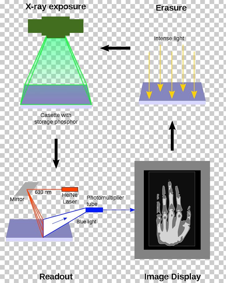 Photostimulated Luminescence Computed Radiography Industrial Computed Tomography PNG, Clipart, Angle, Area, Computed Radiography, Computed Tomography, Diagram Free PNG Download