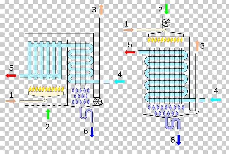 Condensing Boiler Condensation Heat Thermal Efficiency PNG, Clipart, Angle, Area, Berogailu, Boiler, Caldera Free PNG Download