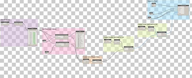 Page Footer Microsoft Excel Diagram Import Data PNG, Clipart, Angle, Autodesk Revit, Chart, Data, Diagram Free PNG Download