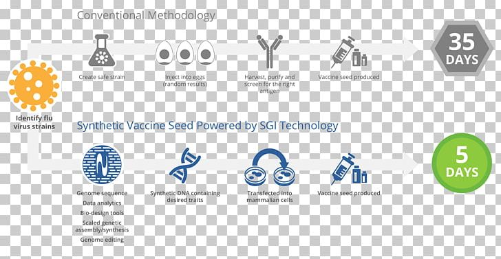 Technology Logo Brand SmartPlanet PNG, Clipart, Brand, Communication, Diagram, Disruptive Innovation, Influenza Vaccine Free PNG Download