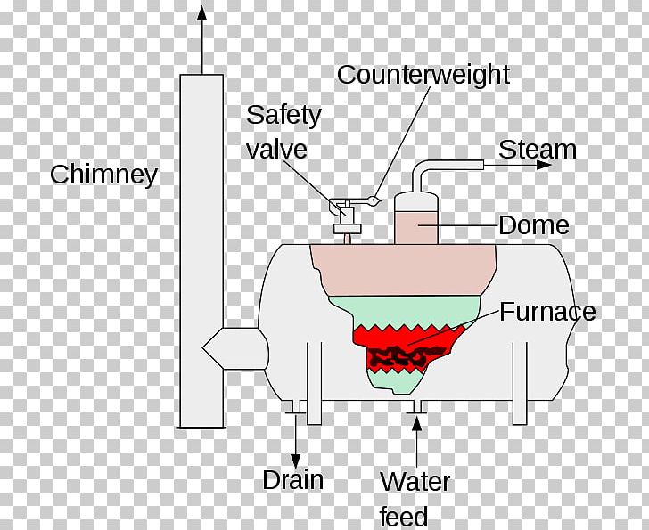 Boiler Steam Diagram Superheater Turbine PNG, Clipart, Angle, Boiler, Cartoon, Diagram, Electric Generator Free PNG Download