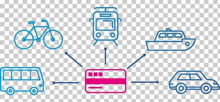 Rail Transport Internet Of Things Intelligent Transportation System Smart City PNG, Clipart, Angle, Area, Blue, Brand, City Free PNG Download