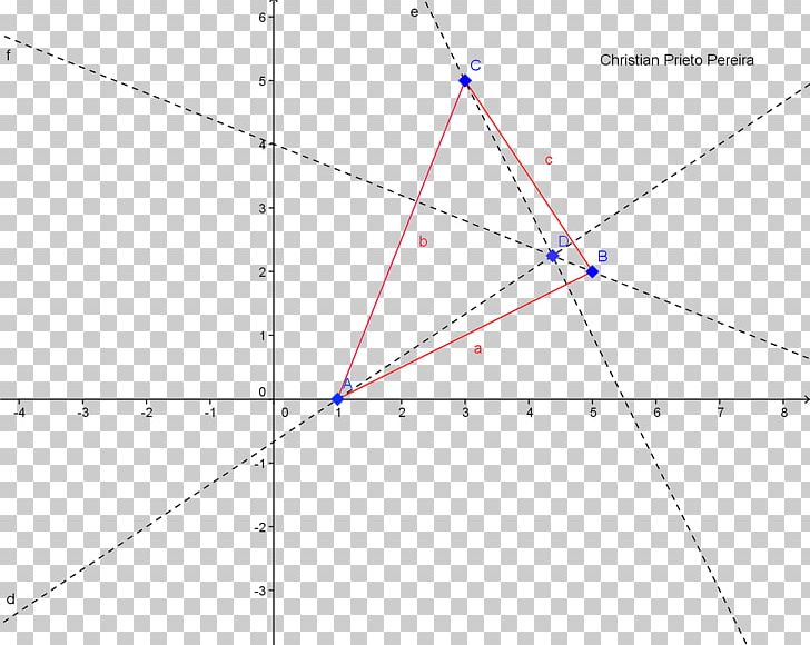Triangle Point Diagram PNG, Clipart, Angle, Area, Art, Circle, Diagram Free PNG Download