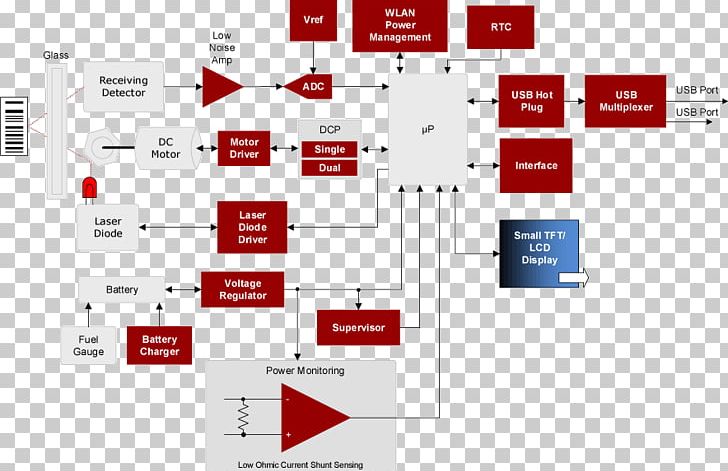 Barcode Scanners Scanner Block Diagram PNG, Clipart, Angle, Area, Barcode, Barcode Scanners, Block Diagram Free PNG Download