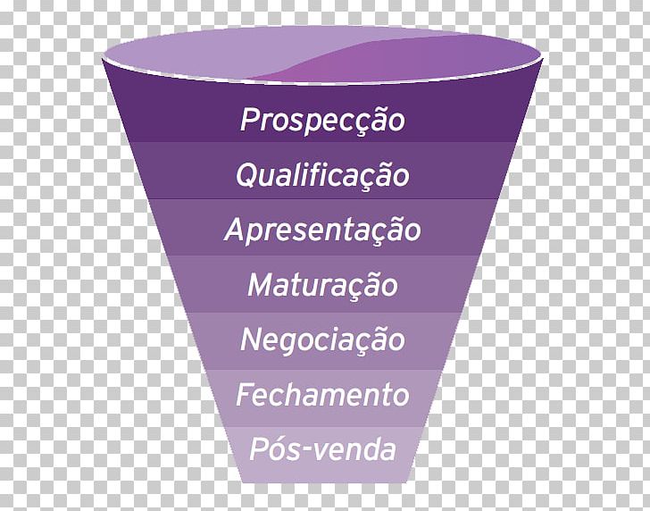 Sales Process Digital Marketing Pós-venda Retail PNG, Clipart, Affiliate Marketing, Company, Consultant, Content Marketing, Customer Free PNG Download