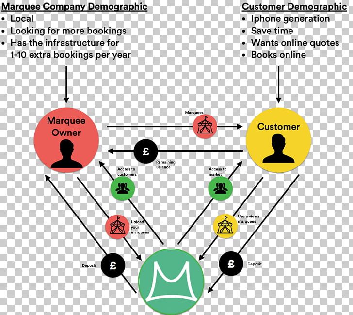 Product Design Graphics Diagram Line PNG, Clipart, Angle, Area, Art, Circle, Diagram Free PNG Download