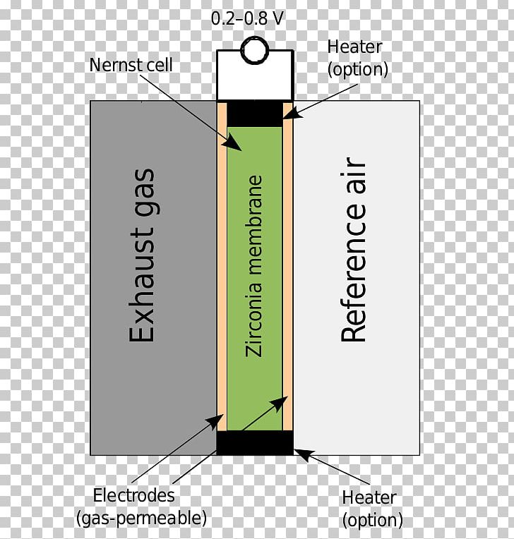 Oxygen Sensor Car Exhaust System Air–fuel Ratio Meter PNG, Clipart, Angle, Area, Calibration, Car, Catalytic Converter Free PNG Download