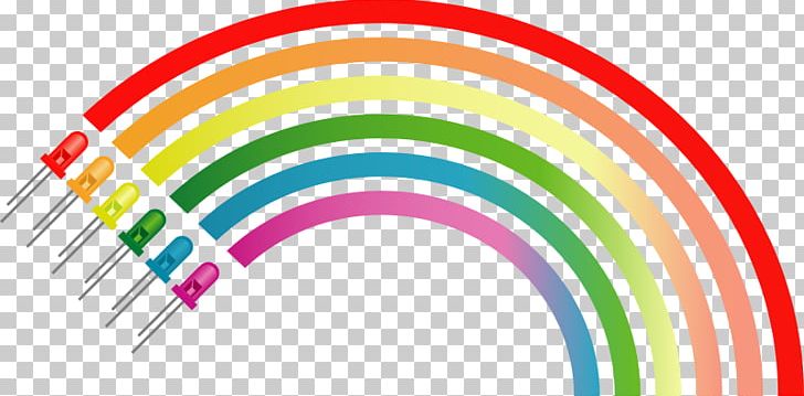 Rainbow Graphics Portable Network Graphics PNG, Clipart, Area, Circle, Color, Computer Icons, Desktop Wallpaper Free PNG Download