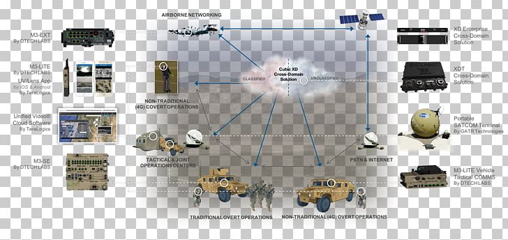 Cubic Corporation NYSE Company Electronics Wiring Diagram PNG, Clipart, Angle, Circuit Component, Communication, Company, Corporation Free PNG Download