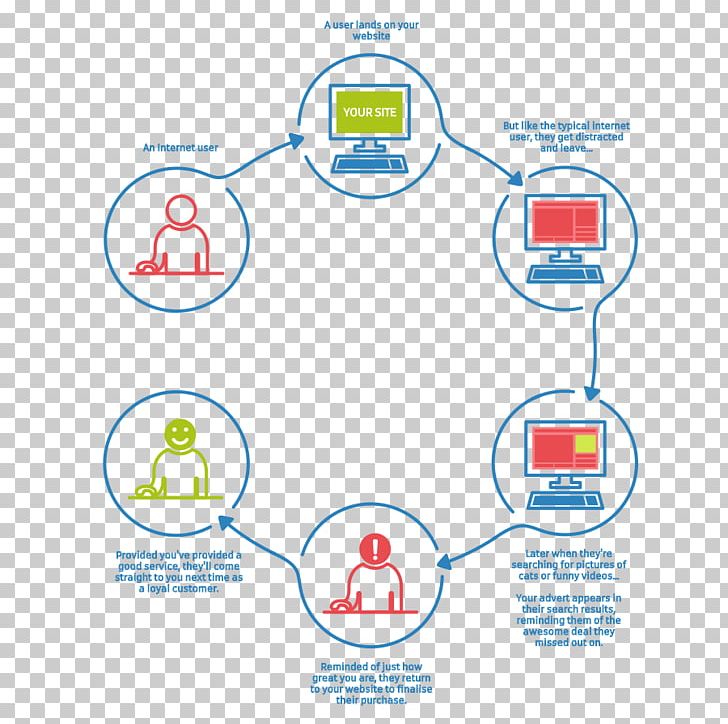 Brand Logo Technology PNG, Clipart, Area, Brand, Communication, Diagram, Electronics Free PNG Download