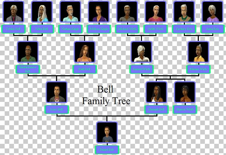 The Sims 2: Apartment Life The Sims 3: University Life Family Tree PNG, Clipart, Child, Communication, Family, Family Reunion, Family Tree Free PNG Download