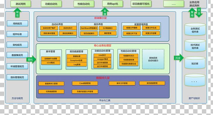 CI/CD Computer Program Continuous Integration User Software Build PNG, Clipart, Area, Brand, Cicd, Computer, Computer Program Free PNG Download