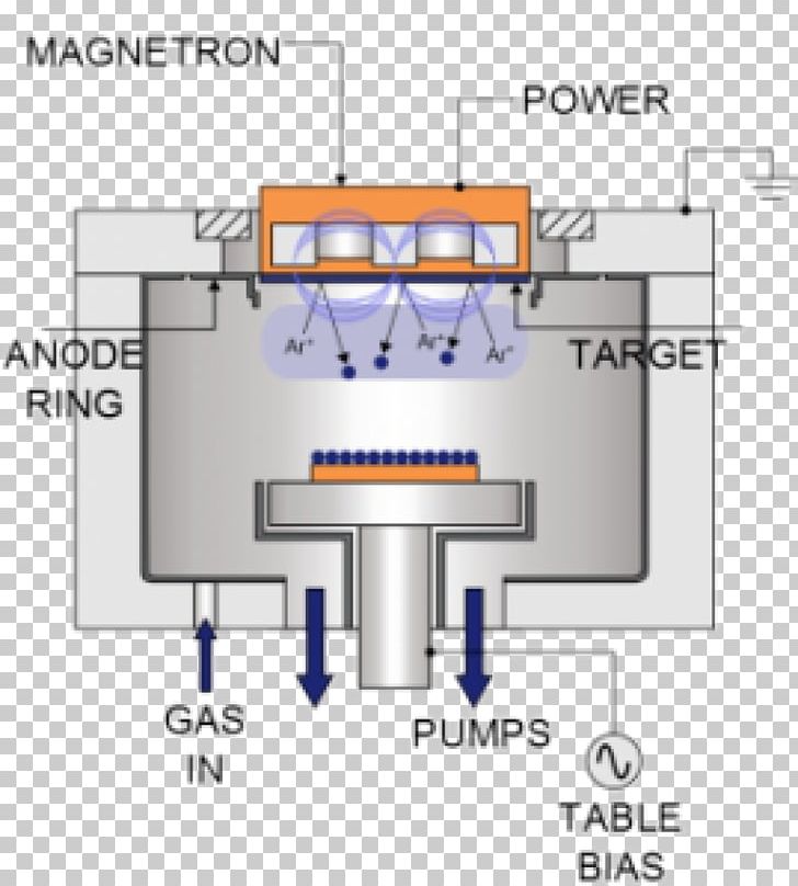 Sputtering Evaporation Sputter Deposition Thin Film Cavity Magnetron PNG, Clipart, Angle, Anode, Cathode, Cavity Magnetron, Chemical Vapor Deposition Free PNG Download