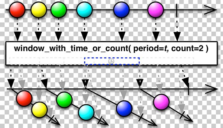 Observable Operator Map Data Buffer PNG, Clipart, Android, Area, Cache, Circle, Data Buffer Free PNG Download