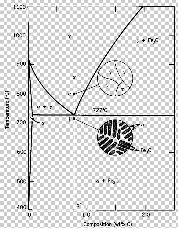 Diagram Eutectoïde Pearlite Steel Reacción Eutectoide PNG, Clipart, Alloy, Angle, Area, Black And White, Carbon Free PNG Download