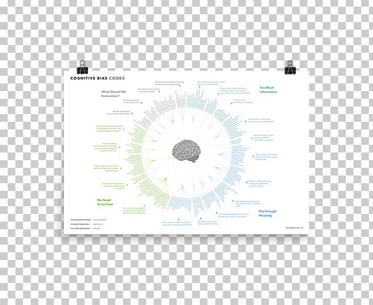 Graphic Design Brand Diagram PNG, Clipart, Art, Brand, Circle, Diagram, Graphic Design Free PNG Download