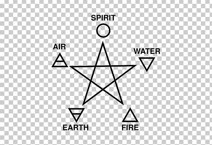 Classical Element Pentagram Wicca Paganism Witchcraft PNG, Clipart, Air, Angle, Area, Black, Black And White Free PNG Download