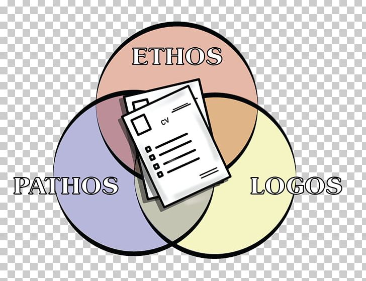 Ethos Pathos Logos Persuasion Credibility PNG, Clipart,  Free PNG Download