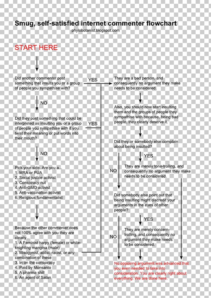 Flowchart Diagram Paper Internet PNG, Clipart, Angle, Area, Botany, Chart, Diagram Free PNG Download
