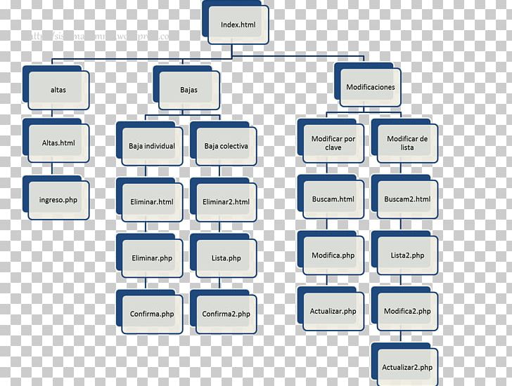 Site Map Web Page Structure WordPress PNG, Clipart, Area, Botones, Brand, Communication, Computer Icon Free PNG Download