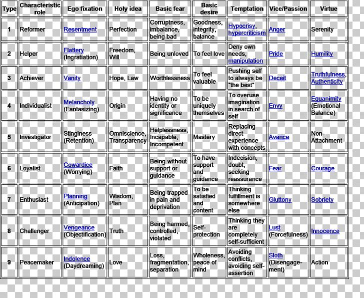 INFJ Characters and Celebrities MBTI Enneagram Personality Database (2022), PDF