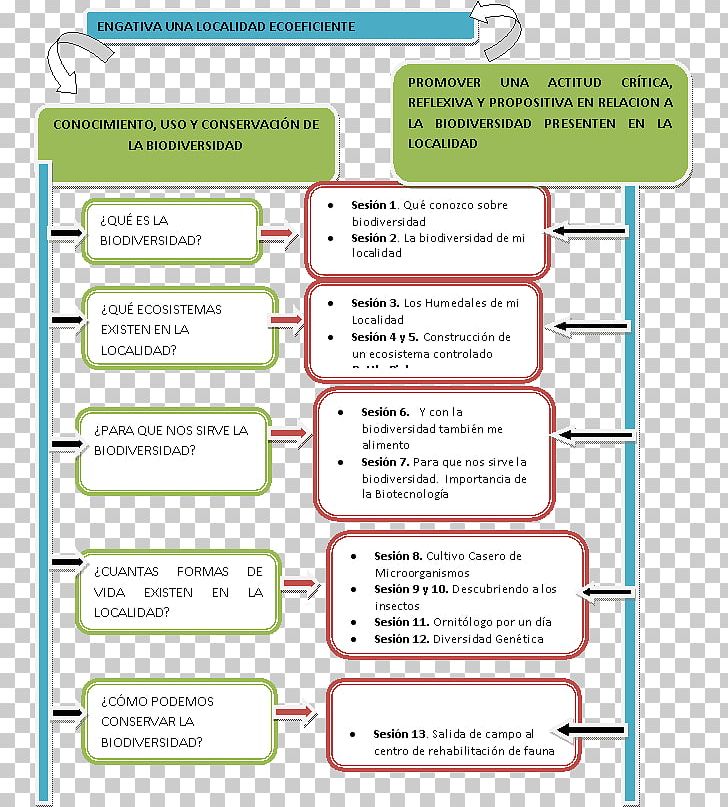 Web Page Line Learning PNG, Clipart, Area, Art, Bottel, Diagram, Learning Free PNG Download