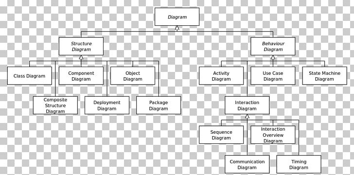 Class Diagram Unified Modeling Language System PNG, Clipart, Angle, Area, Brand, Class, Class Diagram Free PNG Download