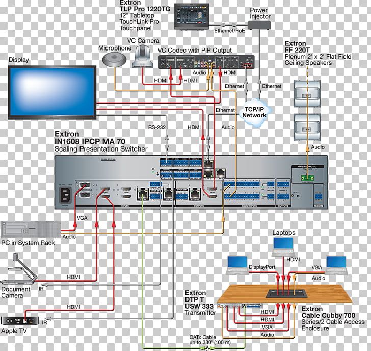 Wiring Diagram Electrical Wires & Cable Product Manuals Twisted Pair PNG, Clipart, Analog Video, Electrical Wires Cable, Electronic Circuit, Elevation, Engineering Free PNG Download
