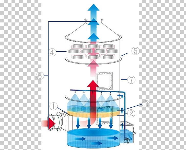 Adsorption Air Pollution Activated Carbon Water Purification Gas PNG, Clipart, Activated Carbon, Adsorption, Air Pollution, Combustion, Efficiency Free PNG Download