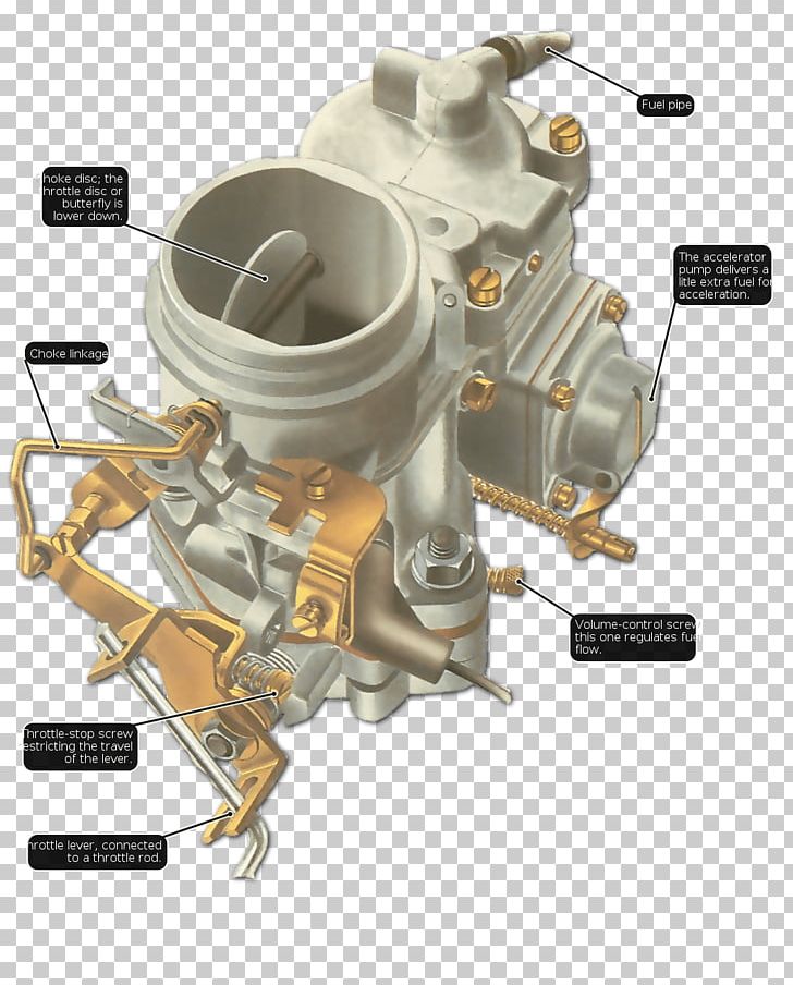 Bendix-Stromberg pressure carburetor - Wikipedia
