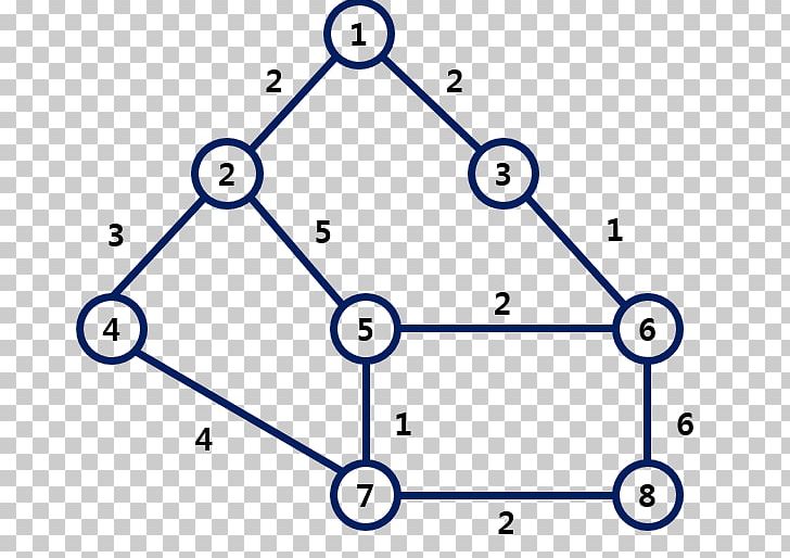 Binary Tree Depth-first Search AVL Tree Graph PNG, Clipart, Angle, Area, Avl Tree, Binary Heap, Binary Tree Free PNG Download