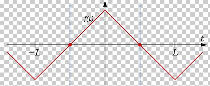 Symmetry Fourier Transform Fourier Series Wave Even And Odd Functions PNG, Clipart, Angle, Area, Asymmetry, Circle, Diagram Free PNG Download