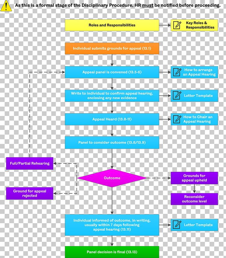 Dispute Resolution Grievance Chore Chart Policy PNG, Clipart, Angle, Area, Chart, Child, Chore Chart Free PNG Download
