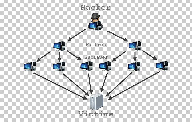 Denial-of-service Attack Computer Network Smurf Attack Cyberattack Computer Servers PNG, Clipart, Angle, Blue, Body Jewelry, Communication Protocol, Computer Free PNG Download