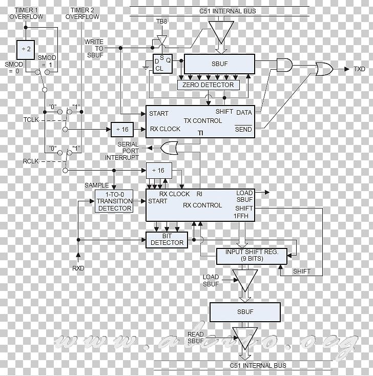 Universal Asynchronous Receiver-transmitter Serial Communication Bit RS-232 Serial Port PNG, Clipart, Angle, Area, Bit, Block Diagram, Byte Free PNG Download