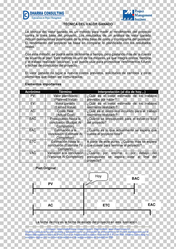 Earned Value Management Estimation Project Scope Schedule PNG, Clipart, Angle, Area, Conclusie, Coronary Artery Disease, Cost Free PNG Download