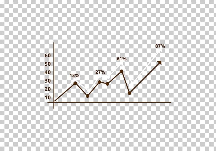 Line Chart Data Analysis Research Industry PNG, Clipart, Analysis, Analytics, Angle, Area, Business Free PNG Download