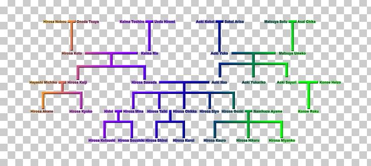 Area Rectangle Diagram Font PNG, Clipart, Angle, Area, Diagram, Family Tree, Line Free PNG Download
