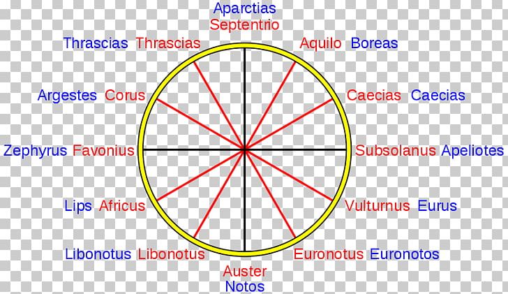 Compass Rose Wind Rose Classical Compass Winds PNG, Clipart, Anemoi, Angle, Area, Cardinal Direction, Circle Free PNG Download