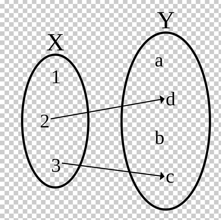 Injective Function Bijection PNG, Clipart, Angle, Area, Bijection Injection And Surjection, Black And White, Circle Free PNG Download