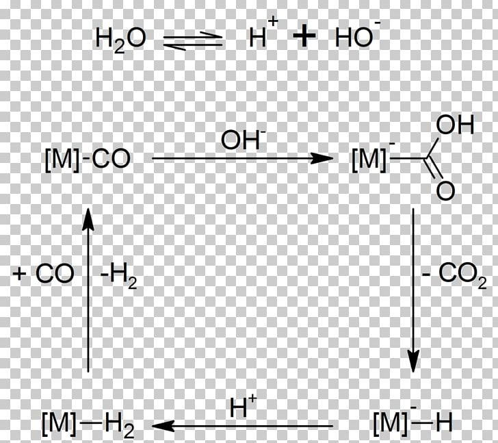 Water Gas Water-gas Shift Reaction Hydrogen Acid PNG, Clipart, Acid, Angle, Area, Brand, Carbon Monoxide Free PNG Download