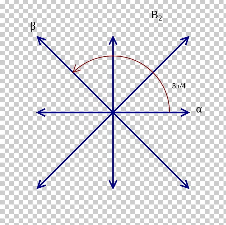 Affine Root System Dynkin Diagram Affine Lie Algebra Lie Group PNG, Clipart, Affine Transformation, Angle, Area, Circle, Diagram Free PNG Download