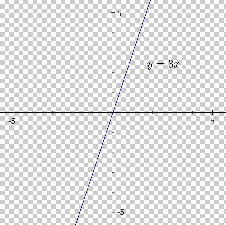 Graph Of A Function Mathematics Formula Line PNG, Clipart, Angle, Circle, Curve, Definition, Diagram Free PNG Download